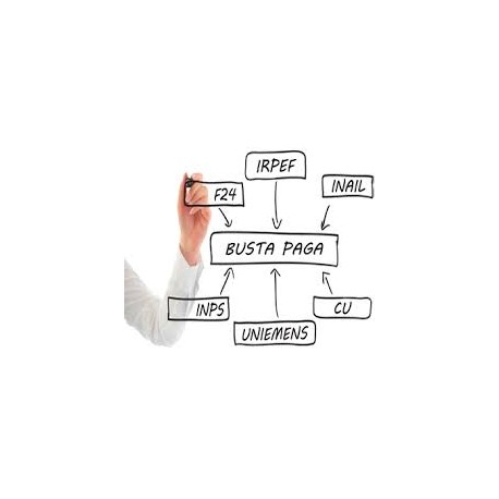 Corso Paghe-contributi Base