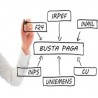 Corso Paghe e Contributi Avanzato