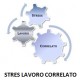 Stress  Lavoro Correlato