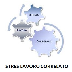 Stress  Lavoro Correlato