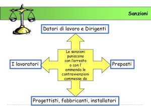 sanzionilav